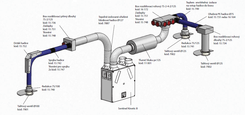 Příklad zapojení ventilačního potrubí