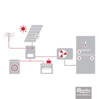 Picture: Sestava FVE 7,2 kWp old