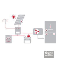 Picture: FVE 9.9 kWp PV Kit